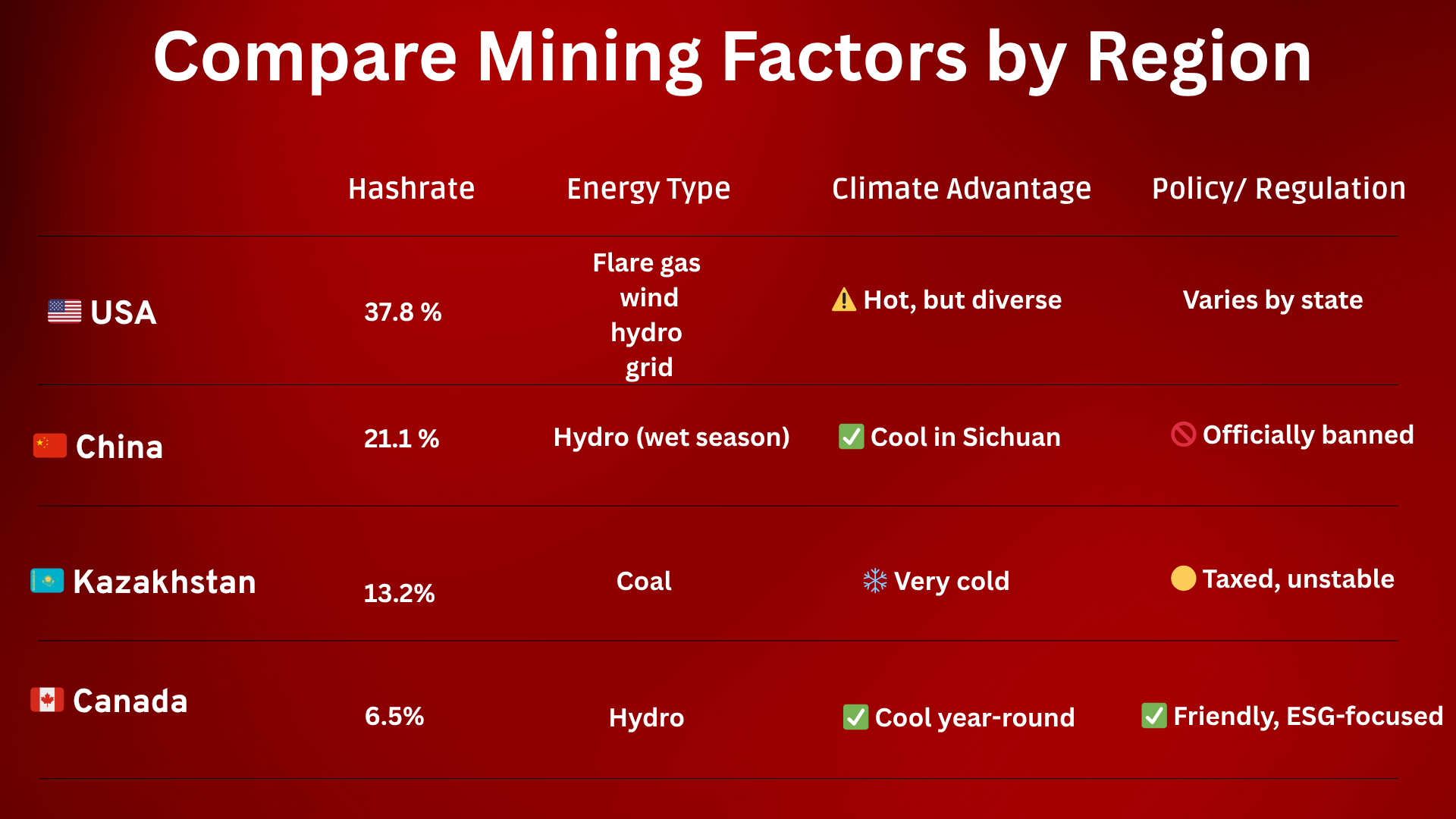 Bitcoin Mining Map 2025