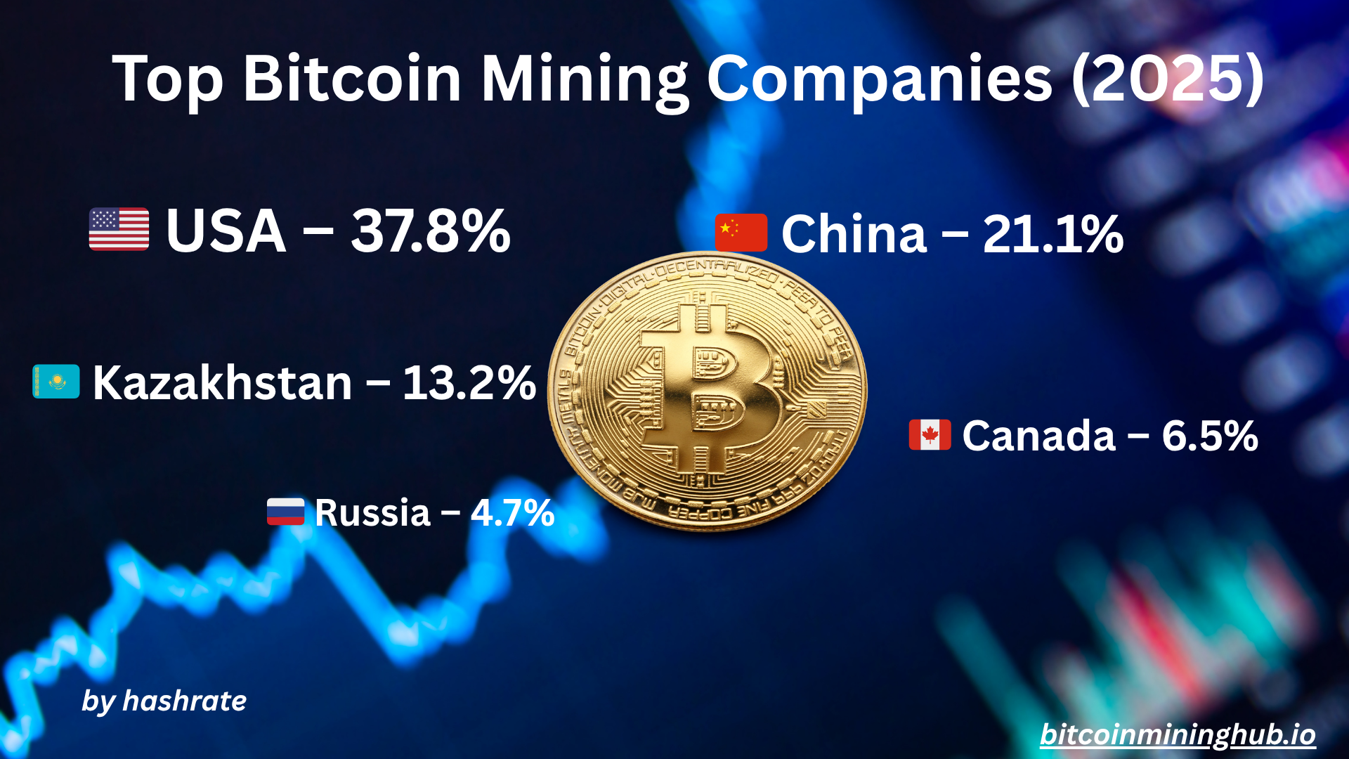 Bitcoin Mining Map 2025